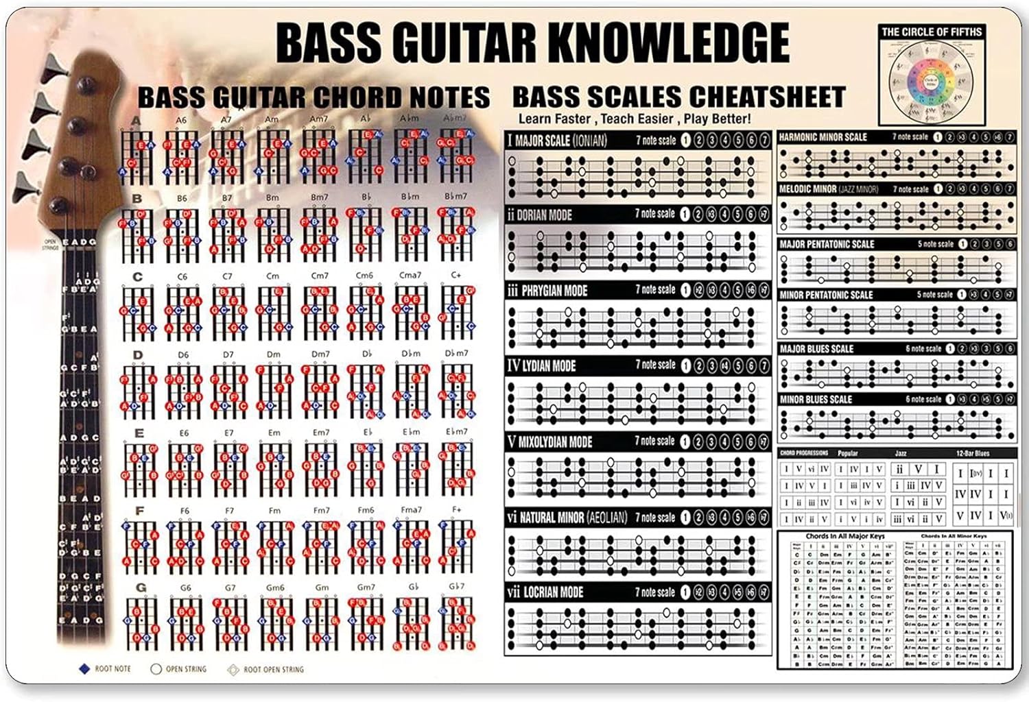 Baixo guitarra conhecimento si - Musical Instrument Sign avaliação e preço