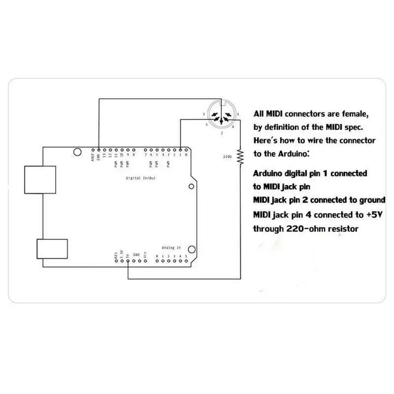 Placa adaptadora de música MID - Musical Instrument Digital Interface (Midi) avaliação e preço