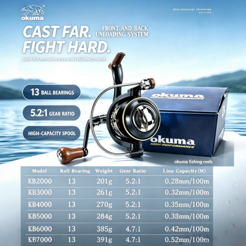 Carretilha de Pesca OKUMA, Car - Ocean Drum Wave avaliação e preço